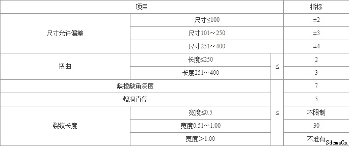 漂珠砖理化指标