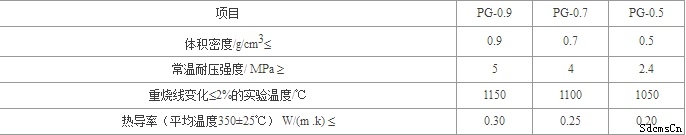 漂珠砖尺寸指标