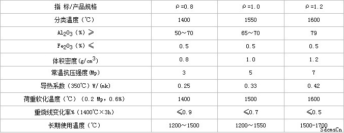 莫来石砖理化指标 莫来石砖理化指标
