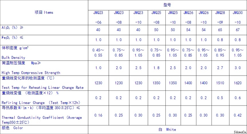 轻质莫来石砖理化指标 轻质莫来石砖理化指标