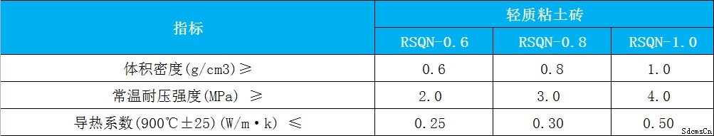 轻质粘土砖理化指标 轻质粘土砖理化指标